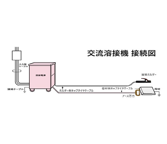 交流溶接機/ガウジングレンタルセット詳細 image