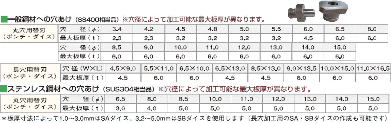 穴あけ加工機 油圧パンチャー image