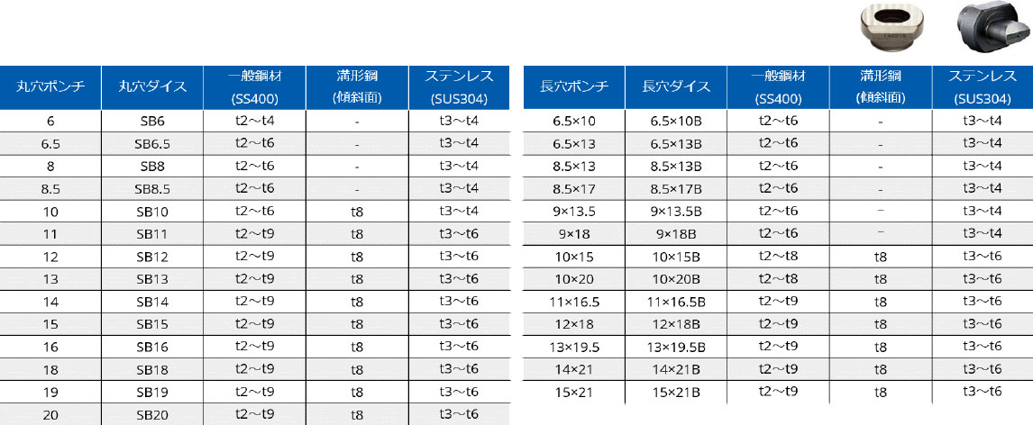 穴あけ加工機 油圧パンチャー image