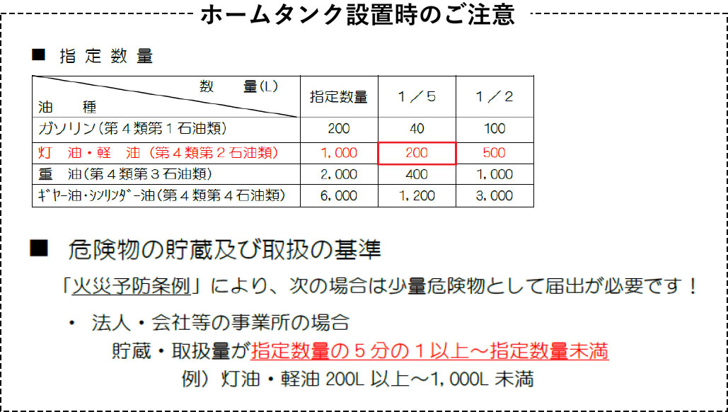 エンジン用周辺機器 屋外用ホームタンク image