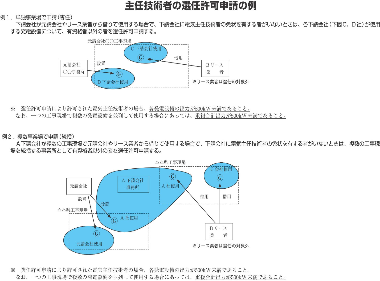 発電機 電気主任技術者の選任 image