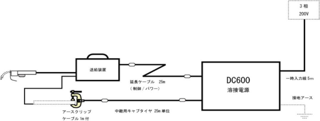 ノンガス溶接機 サイリスタ制御 ノンガス直流溶接機（600A） image