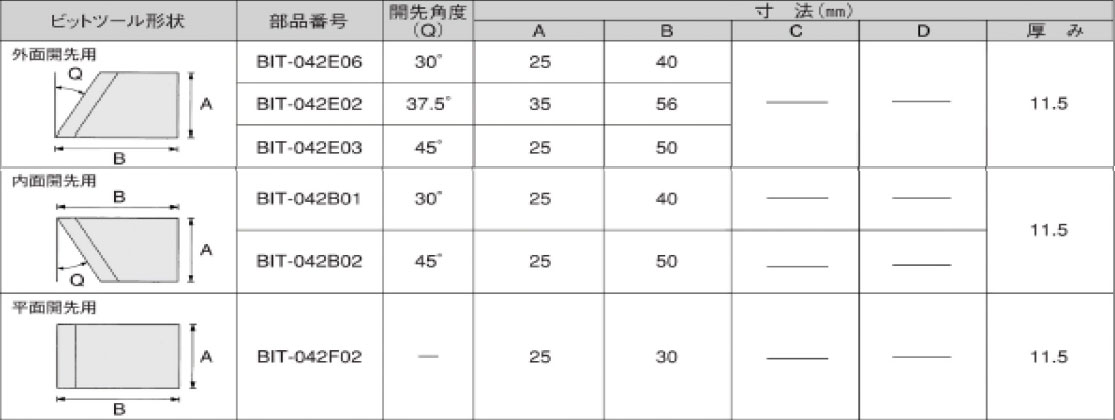 パイプ加工機 開先加工機 image