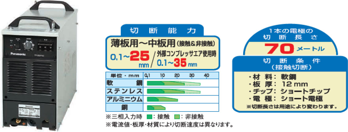 プラズマ切断機 エアープラズマ切断機（60A）空冷式 image