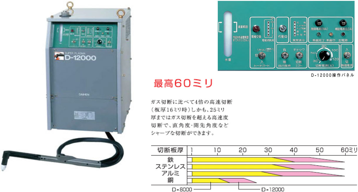 プラズマ切断機 200v トーチ チップ 電極 冷風処理機能 1728