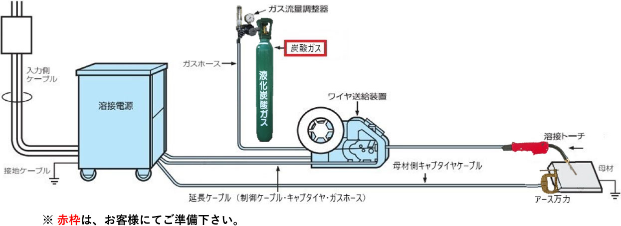 半自動溶接機 半自動溶接機レンタルセット詳細 image