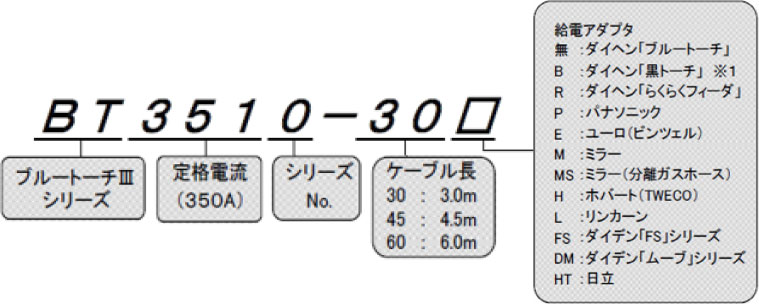 半自動溶接機 半自動トーチ基本出荷仕様一覧 image