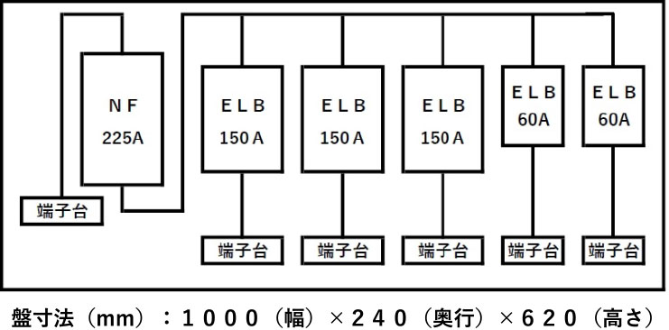 仮設分電盤 仮設分電盤 image