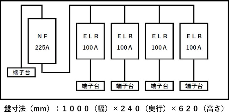 仮設分電盤 仮設分電盤 image