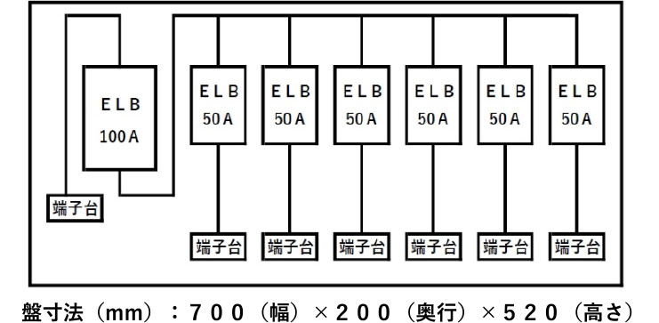 仮設分電盤 仮設分電盤 image