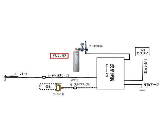 TIG溶接機レンタルセット詳細 image