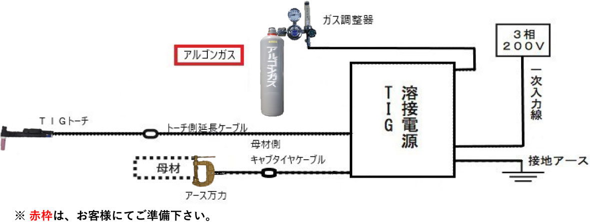 TIG溶接機レンタルセット詳細 | TIG溶接機 | 株式会社シナガワ 溶接機