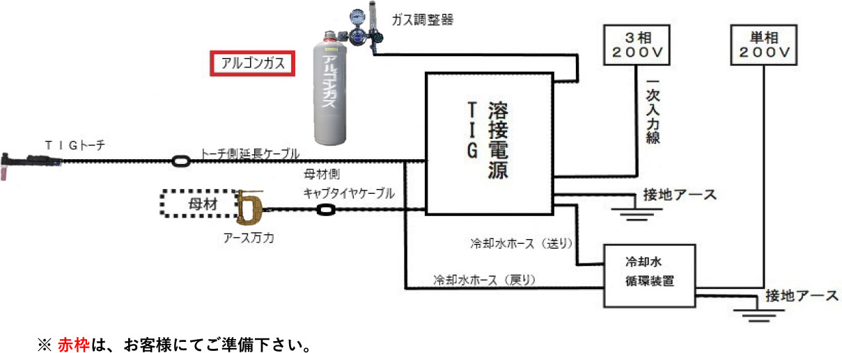 TIG溶接機 TIG溶接機レンタルセット詳細 image